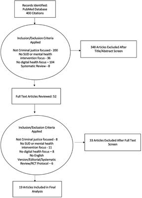 Digital Health Interventions for Mental Health, Substance Use, and Co-occurring Disorders in the Criminal Justice Population: A Scoping Review